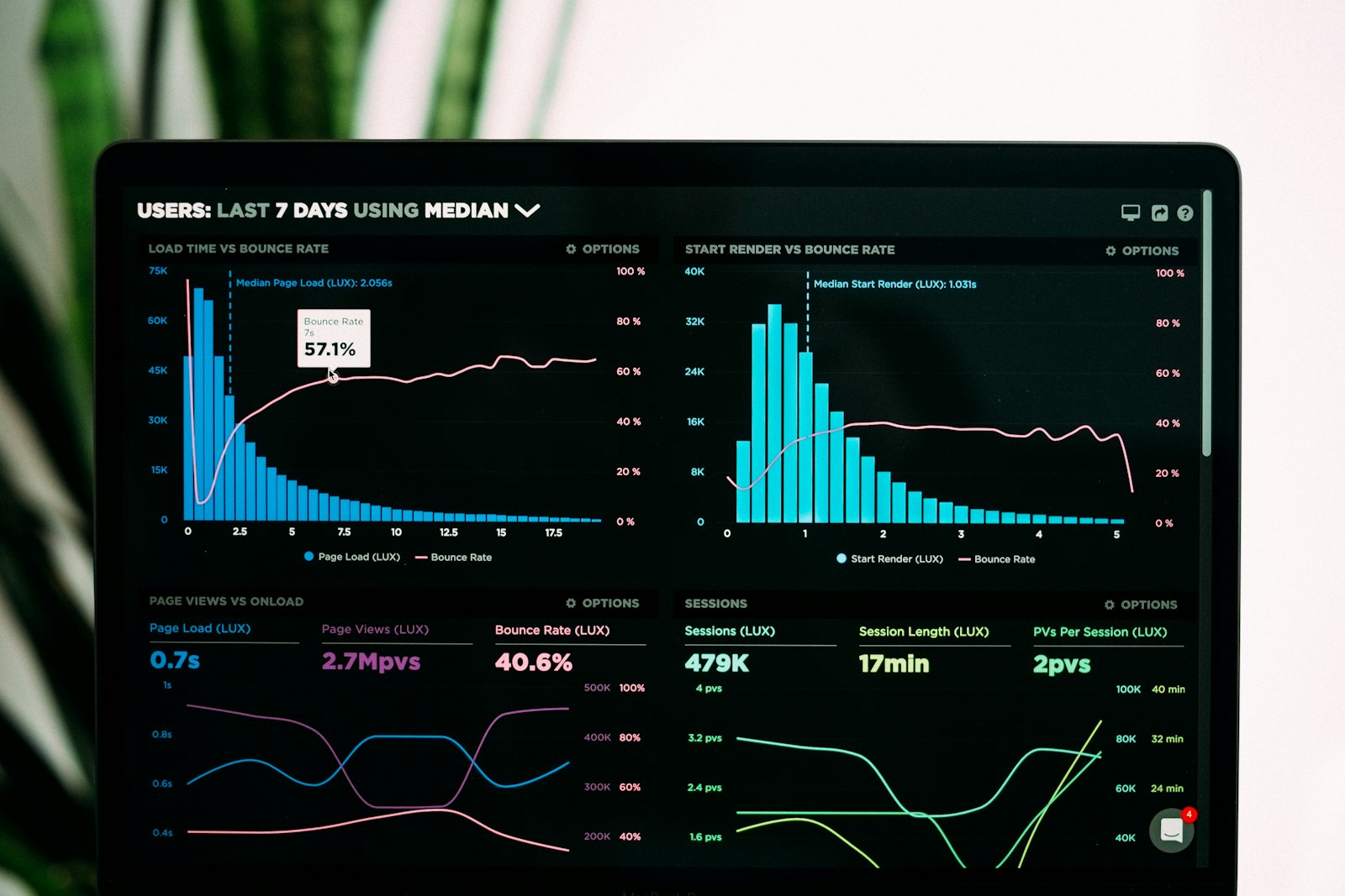 Website audit dashboard showing search and performance metrics